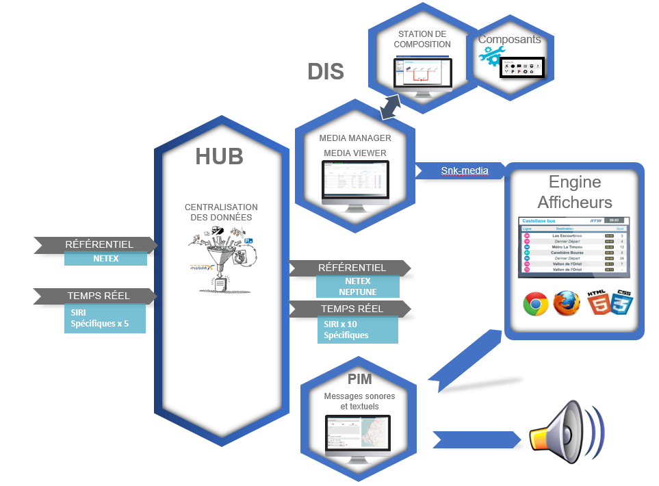 MobilitX Domains